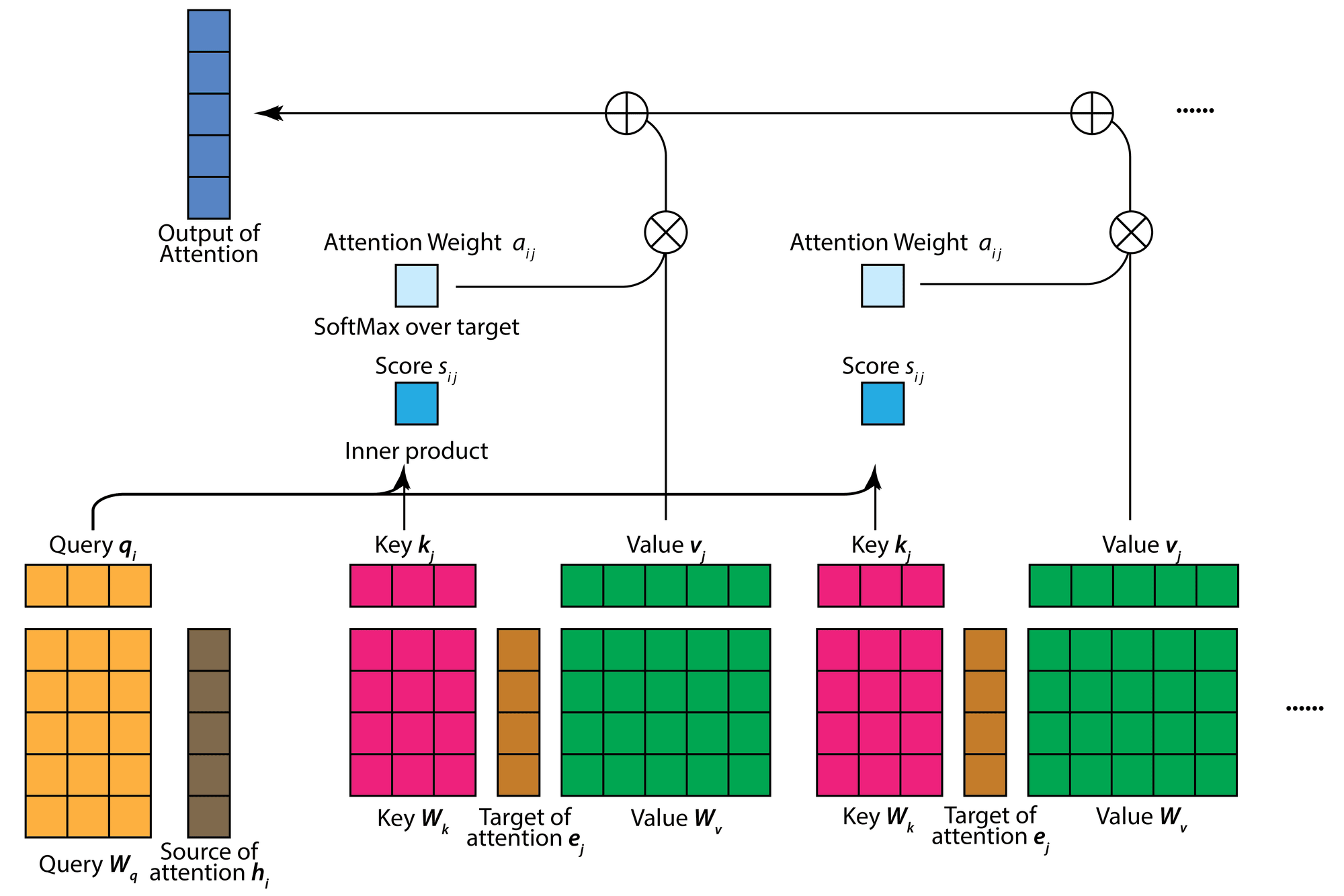 Understanding Transformers – The Architecture Behind Modern AI